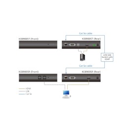 Ricevitore KVM over IP HDMI a display singolo KE8900SR