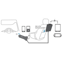 Caricatore da Auto 2 USB + 2 USB per Passeggeri Posteriori 24W