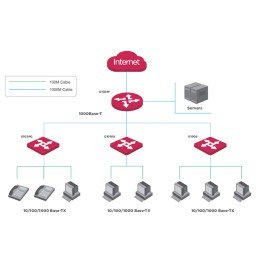 Switch Ethernet Gigabit 24 Porte+2 porte SFP Layer 2 Unmanaged