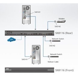 Server Console Seriale a 16 porte, SN9116CO
