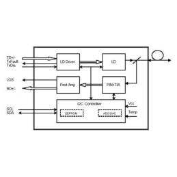 Transceiver 1.25Gbps Fibra Ottica 850nm LC