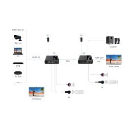 Amplificatore Extender HDMI 4K fino a 70m su Cavo Cat.6/6A/7