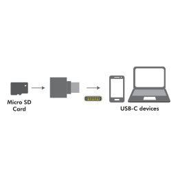 Lettore OTG di MicroSD Connettore USB-C™ con Portachiavi