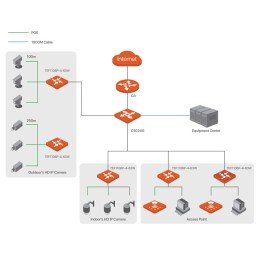 Switch Desktop 6 porte 10/100M con 4 Porte PoE 63W TEF1106P4-63W