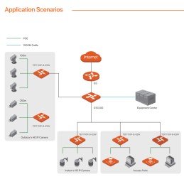 Switch Desktop 8 porte 10/100M PoE 63W TEF1110P-8-63W