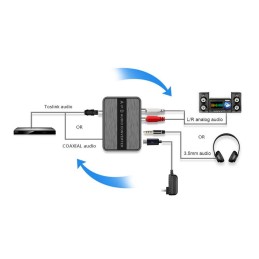 Convertitore Audio Bidirezionale Digitale ad Analogico viceversa SPDIF AD/DA