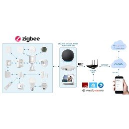 Sensore Smart Temperatura e Umidità, R7048 Zigbee