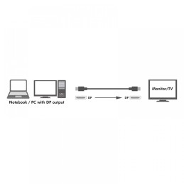 Cavo Audio/Video DisplayPort 8K M/M 5 m Nero