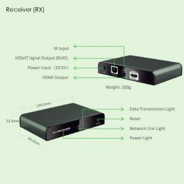 Ricevitore Aggiuntivo per Extender HDMI con IR su Cavo di Rete