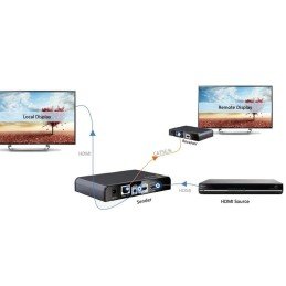 Ricevitore Aggiuntivo per Extender HDMI con IR su Cavo di Rete