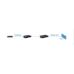 Trasmettitore Matrix HDMI HDbitT Extender fino a 120m over IP