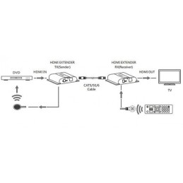 Ricevitore Aggiuntivo Extender HDMI 4K UHD IR Cavo Cat.6 120m