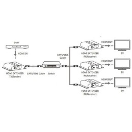 Ricevitore Aggiuntivo Extender HDMI 4K UHD IR Cavo Cat.6 120m