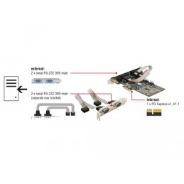 Scheda PCI Express 4 Porte Seriali RS-232