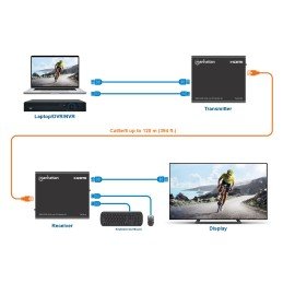 Kit Extender HDMI KVM over IP 1080p fino a 120m