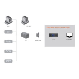 Terminale Fibra ottica FTTH GPON ONT Singola Porta Gigabit