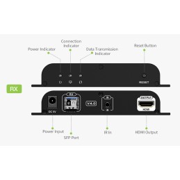 Extender in Fibra Ottica HDMI 40Km Full HD 1080p@60Hz