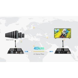 Extender in Fibra Ottica HDMI 40Km Full HD 1080p@60Hz