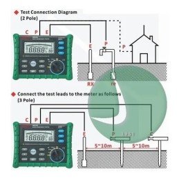 Tester Digitale di Resistenza al Suolo Misuratore di Isolamento, MS2302